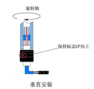 水银滑环产品安装