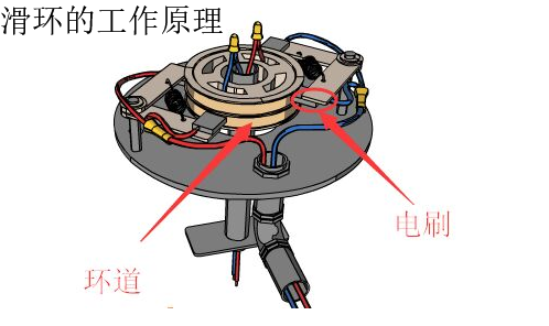 水银滑环的工作原理