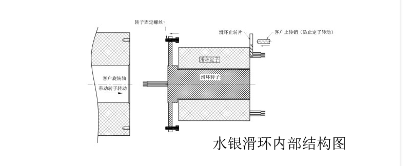 水银滑环内部结构图