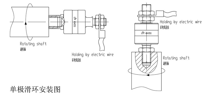单极滑环安装示意图