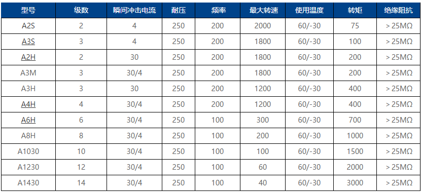 导电滑环型号表