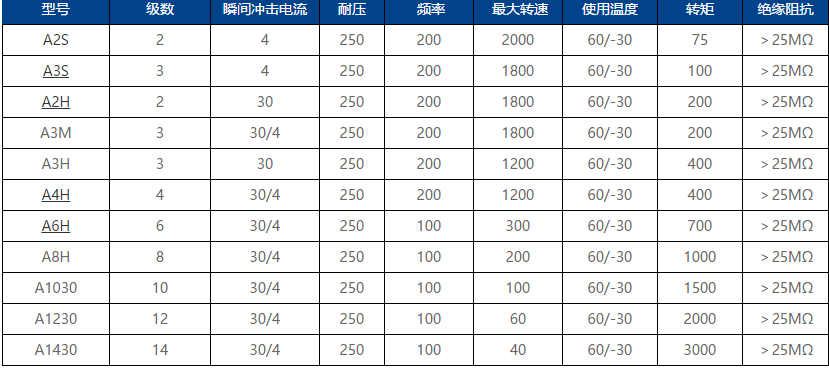 滑环规格表